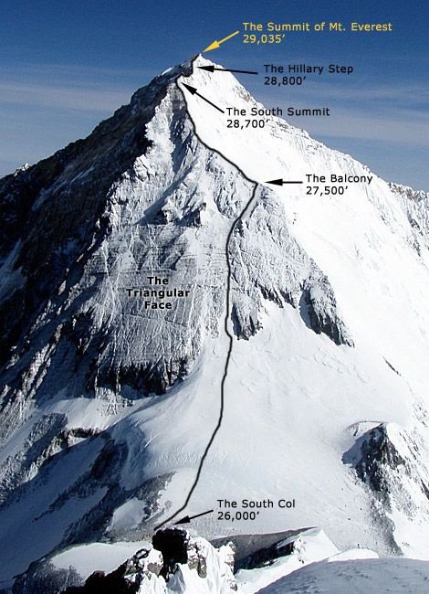 Mount Everest Height in Feet
